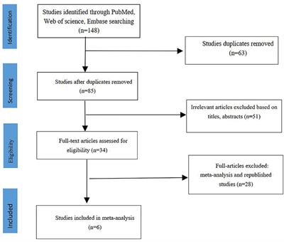 Comparison of Micro-Percutaneous and Mini-Percutaneous Nephrolithotomy in the Treatment of Renal Stones: A Systematic Review and Meta-Analysis
